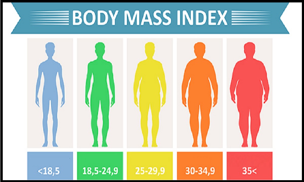 مشاهده شاخص توده بدنی